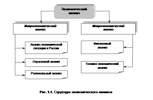 Анализ структуры и динамики баланса и финансовых результатов - student2.ru