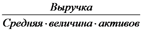 Анализ структуры и динамики финансовых результатов - student2.ru