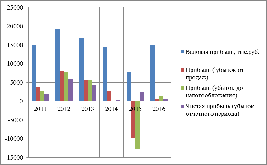 Анализ экономического эффекта - student2.ru
