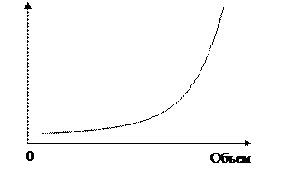 Состав и структура ссудной задолженности ООО «Русфинанс Банк» (после вычета резерва на обесценение) за период 2012-2014 гг. - student2.ru