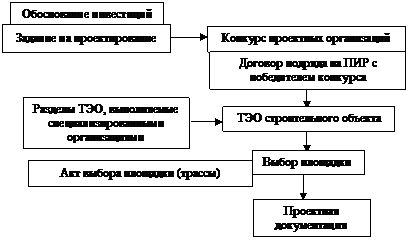 Тема 5. Разработка проектной документации - student2.ru