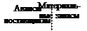 Цель анализа оборачиваемости - оценить способность предприятия приносить доход путем совершения оборота Деньги - Товар - Деньги. - student2.ru