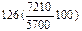 Численность населения в N-м районе с 2002-2008 г.г. (тыс.чел.) - student2.ru