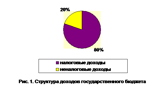 Cоставители: Ухина О.И., к.э.н., доцент - student2.ru