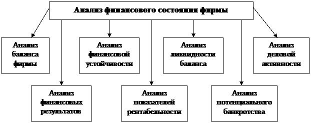 Деловой активности предприятия - student2.ru