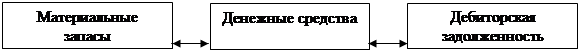 Денежные потоки как объект финансового управления - student2.ru