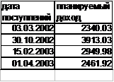 Денежный поток инвестиционного проекта с произвольными периодами поступления платежей - student2.ru