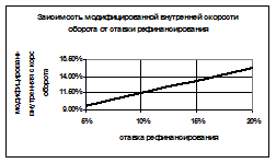 Денежный поток инвестиционного проекта с произвольными периодами поступления платежей - student2.ru