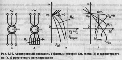 Двигатели с фазным ротором — регулирование координат - student2.ru