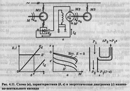 Двигатели с фазным ротором — регулирование координат - student2.ru