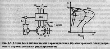 Двигатели с короткозамкнутым ротором - регулирование координат - student2.ru