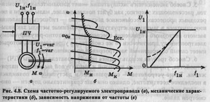 Двигатели с короткозамкнутым ротором - регулирование координат - student2.ru