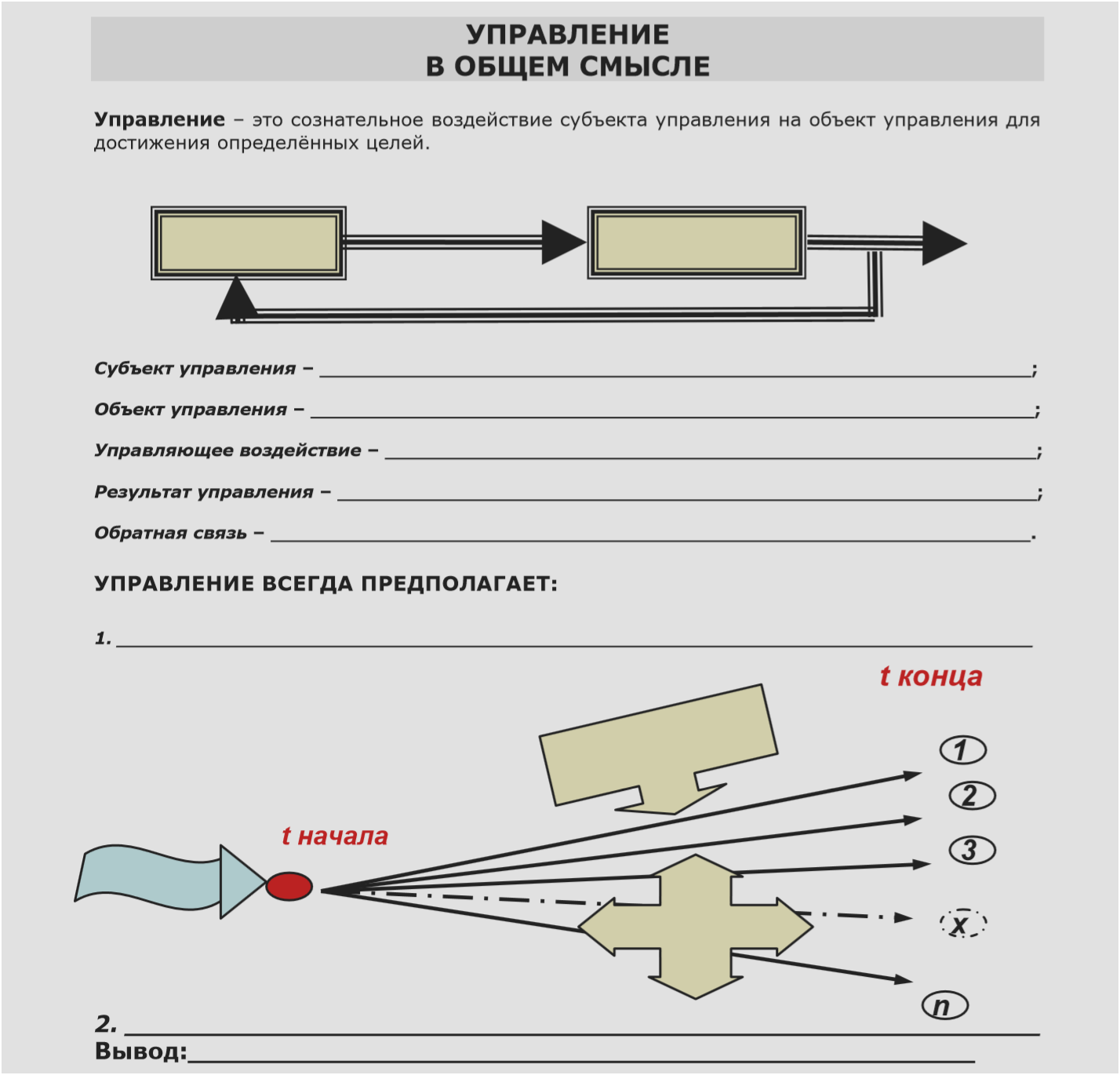 Схема, позволяющая организовать процесс управления - student2.ru