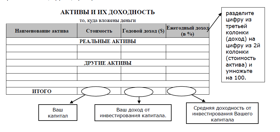 Схема, позволяющая организовать процесс управления - student2.ru