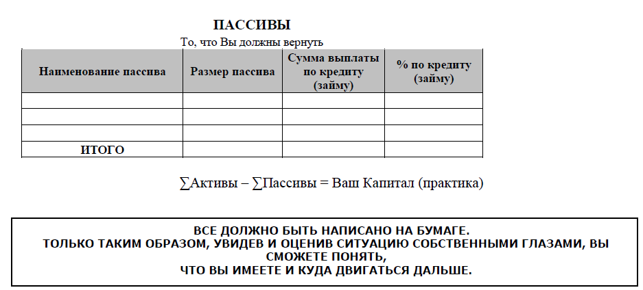 Схема, позволяющая организовать процесс управления - student2.ru