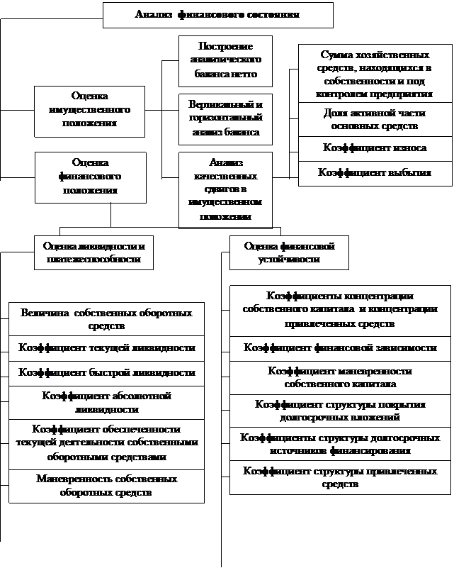 Е.И. Седова. Анализ бухгалтерской (финансовой) отчетности. Оценка структуры имущества предприятия и источников его формирования // «Консультант бухгалтера», N 11, ноябрь 2006 г. - student2.ru