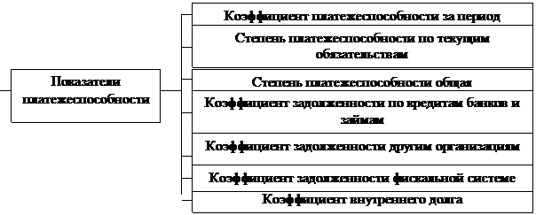 Е.И. Седова. Анализ бухгалтерской (финансовой) отчетности. Оценка структуры имущества предприятия и источников его формирования // «Консультант бухгалтера», N 11, ноябрь 2006 г. - student2.ru