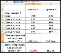 Оценка инвестиционных процессов - student2.ru
