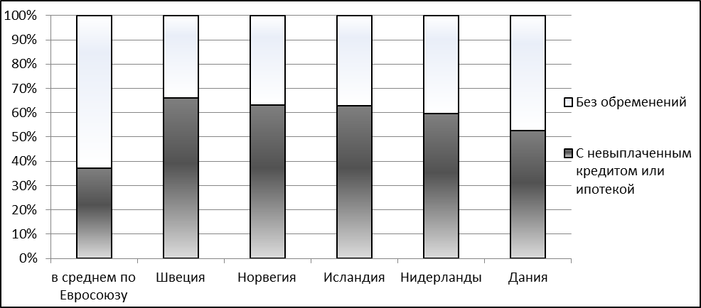 Финансовые механизмы в жилищной сфере - student2.ru