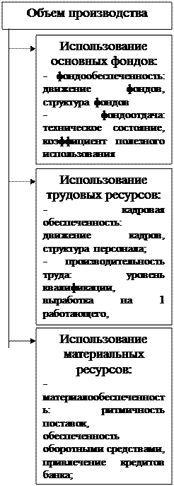 Финансовые отношения субъектов хозяйствования - student2.ru