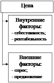 Финансовые отношения субъектов хозяйствования - student2.ru