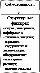 Финансовые отношения субъектов хозяйствования - student2.ru