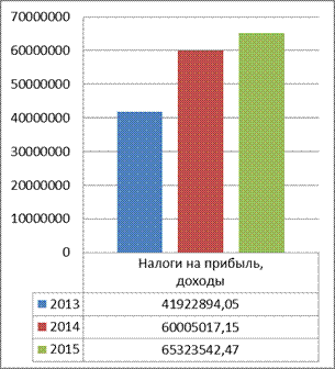формирование и использование бюджета милославского района рязанской области - student2.ru