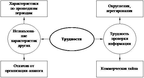 Формулировка ограничений и критериев - student2.ru