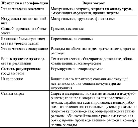 Функции финансов предприятия. - student2.ru