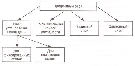 Функции и подчиненность кредитных подразделений - student2.ru