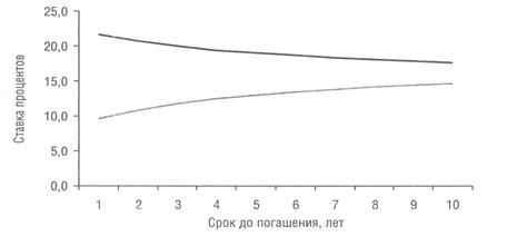 Функции и подчиненность кредитных подразделений - student2.ru