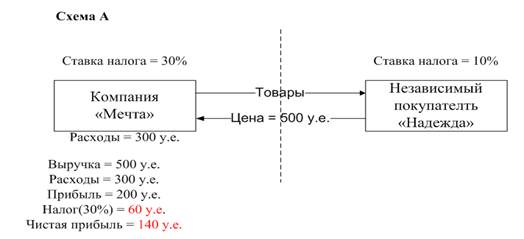 глава 1.:понятие,формы движения капитала - student2.ru