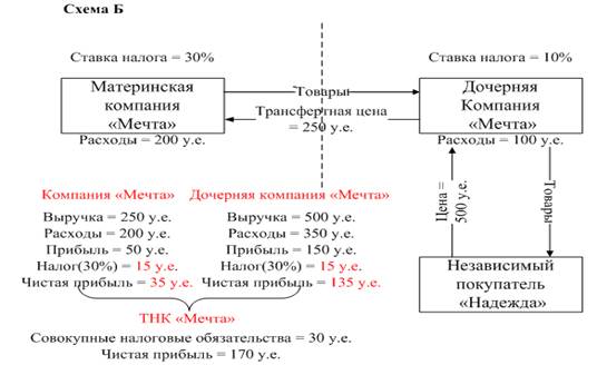 глава 1.:понятие,формы движения капитала - student2.ru