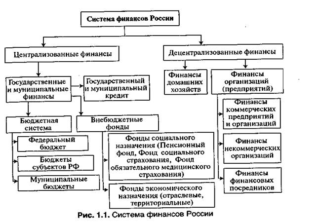 глава 3. формирование и управление капиталом организации (предприятия) - student2.ru
