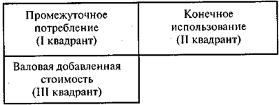 Глава 8. МЕЖОТРАСЛЕВОЙ БАЛАНС — - student2.ru