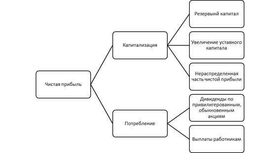 Глава «Анализ финансовых результатов в ОАО Псковавиа»» - student2.ru