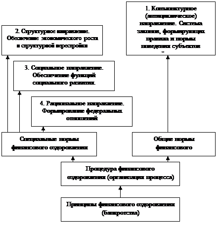 Государственное управление и антикризисный менеджмент - student2.ru