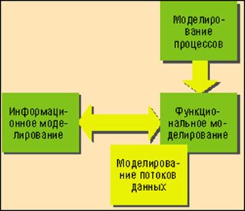 Границы и интерфейсы процесса - student2.ru