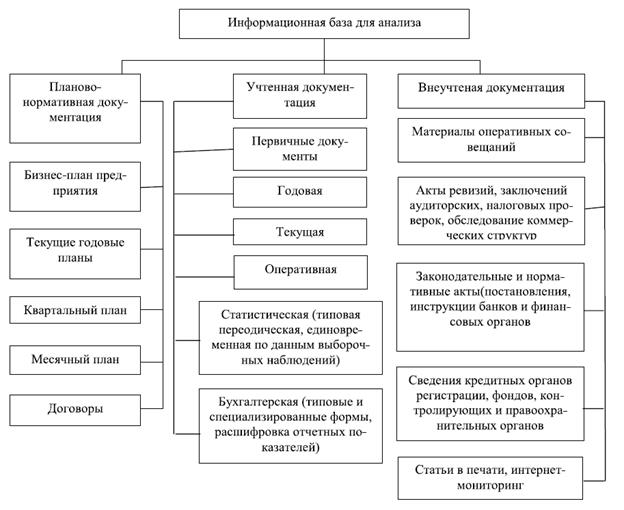 Iа. программа сбора и обработки информации - student2.ru