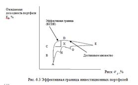 Индивидуальное предпринимательство. - student2.ru