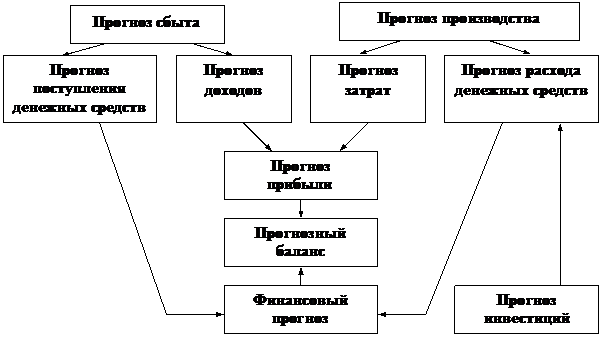 информационное обеспечение процесса - student2.ru