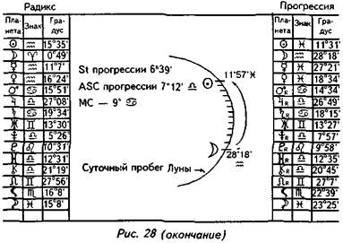 ингрессии солнца и асцендента - student2.ru