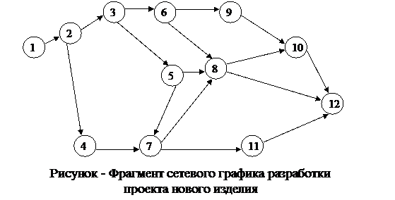 Проектирование технологии производства - student2.ru