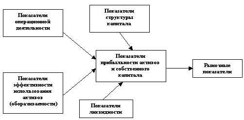 Инструменты финансовой диагностики компании. - student2.ru