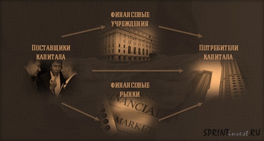 Инвестиционная деятельность и инвестиционный процесс - student2.ru