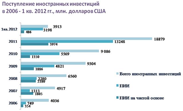 Инвестиционная политика Беларуси и ее влияние на макроэкономическую ситуацию в стране. - student2.ru