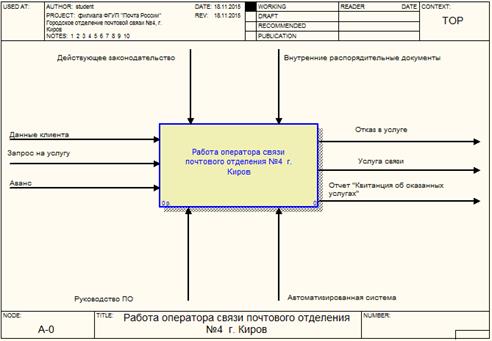 ИС «Почта – Коммунальные платежи» - student2.ru