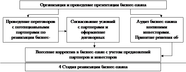 Использование ресурсов Интернета - student2.ru