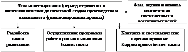 Использование ресурсов Интернета - student2.ru