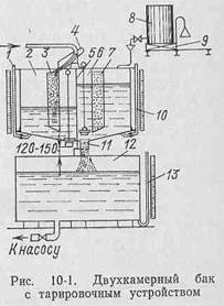 испытания котельных установок - student2.ru